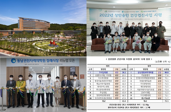 동남권원자력의학원 수지 흑자 기록, 개원 이래 최대