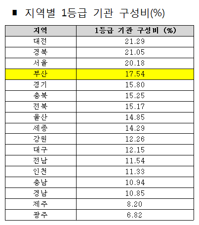 유소아 급성중이염 항생제 평가 1등급 