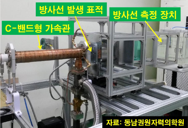  암치료용 컴팩트형 방사선원 개발