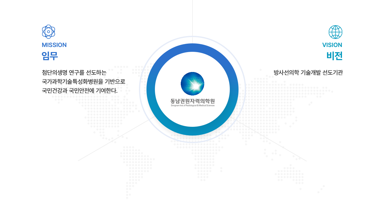 동남권원자력의학원 미션과 비전을 나타낸 인포그래픽. MISSION 임무: 첨단 의생명 연구를 선도하는 국가과학기술특성화병원을 기반으로 국민건강 증진에 기여. VISION 비전: 방사선의학 기술개발 선도기관.